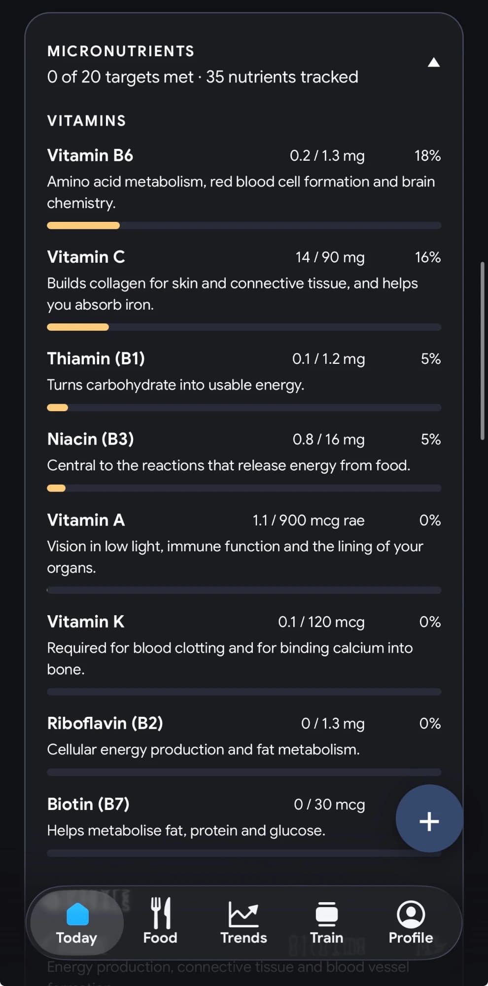 CalCamp micronutrient breakdown across thirty-five tracked nutrients